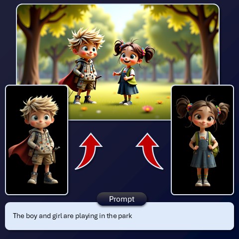 Consistent Characters Artistly