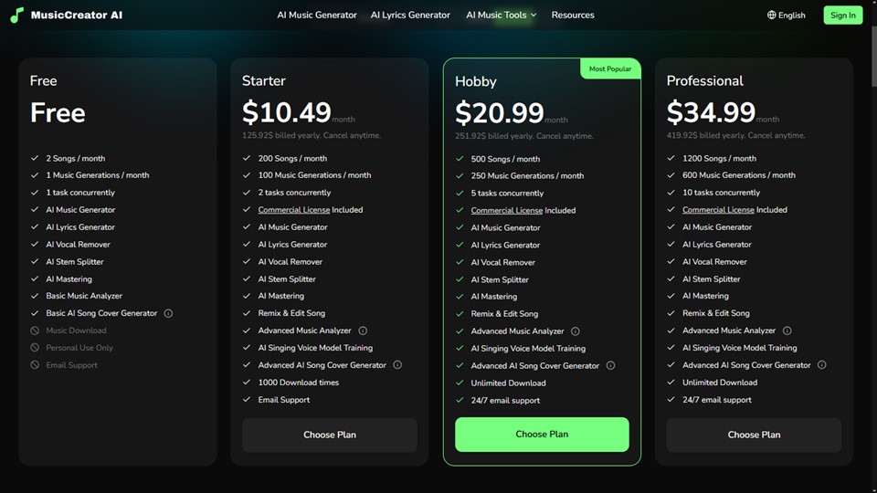 MusicCreator AI Annual Pricing Plans 2026