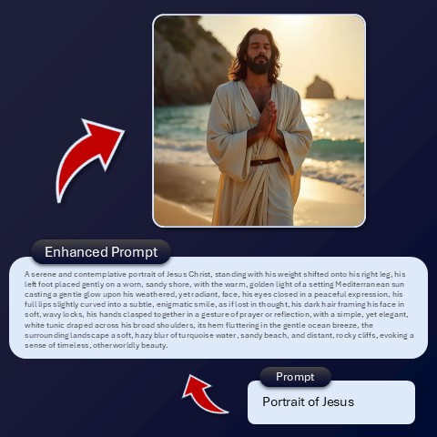 Prompt Enhancement Artistly