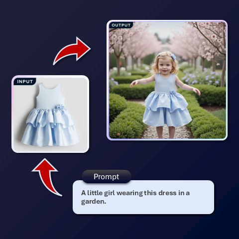 Virtual Model Creator Artistly